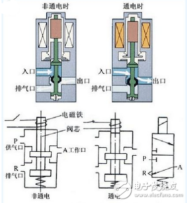 电磁阀工作原理图解